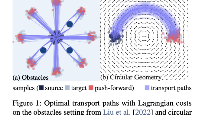 This AI Paper from NYU and Meta Introduces Neural Optimal Transport with Lagrangian Costs: Efficient Modeling of Complex Transport Dynamics