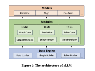 rLLM (relationLLM): A PyTorch Library Designed for Relational Table Learning (RTL) with Large Language Models (LLMs)