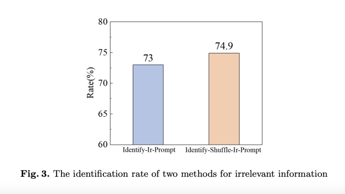 ATF: An Analysis-to-Filtration Prompting Method for Enhancing LLM Reasoning in the Presence of Irrelevant Information