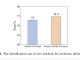 ATF: An Analysis-to-Filtration Prompting Method for Enhancing LLM Reasoning in the Presence of Irrelevant Information