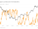 Approximately 2.5 million BTC held at a loss by short-term holders