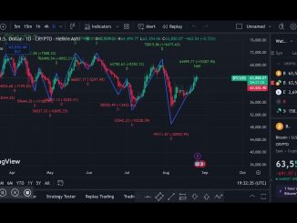 Crypto Spot Trading Strategy | Binance Spot Trading for Beginners - #btcanalysis #trading #crypto