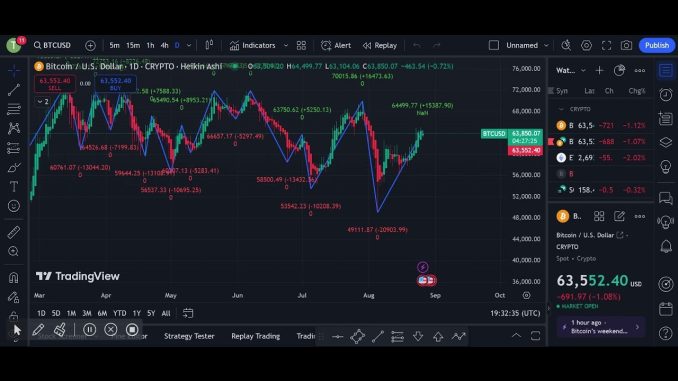 Crypto Spot Trading Strategy | Binance Spot Trading for Beginners - #btcanalysis #trading #crypto
