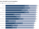 Economists from the University of Chicago Present a Study on the Adoption of ChatGPT