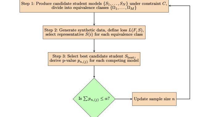 Enhancing Stability in Model Distillation: A Generic Approach Using Central Limit Theorem-Based Testing