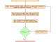 Enhancing Stability in Model Distillation: A Generic Approach Using Central Limit Theorem-Based Testing