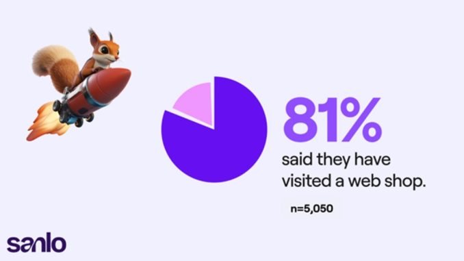 Sanlo survey says 81% of mobile gamers are aware of web shops