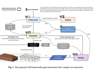 Text2BIM: An LLM-based Multi-Agent Framework Facilitating the Expression of Design Intentions more Intuitively