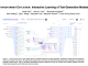 Transformer Explainer: An Innovative Web-Based Tool for Interactive Learning and Visualization of Complex AI Models for Non-Experts