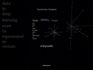visual guide to transformer  #machinelearning #ai #deeplearning