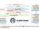 LLaMA-Omni: A Novel AI Model Architecture Designed for Low-Latency and High-Quality Speech Interaction with LLMs