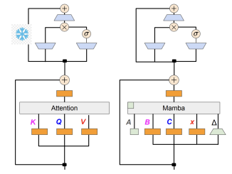 The Mamba in the Llama: Accelerating Inference with Speculative Decoding