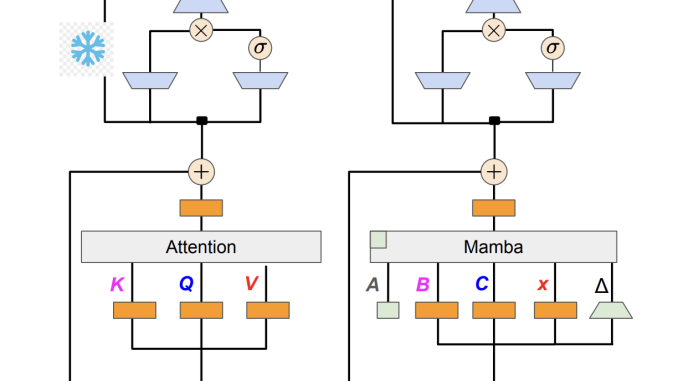 The Mamba in the Llama: Accelerating Inference with Speculative Decoding