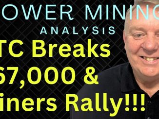 Bitcoin Breaks Above $67,000 | Top Bitcoin Stocks to Watch Today | Bitcoin Stock News | CIFR & BTBT
