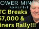 Bitcoin Breaks Above $67,000 | Top Bitcoin Stocks to Watch Today | Bitcoin Stock News | CIFR & BTBT