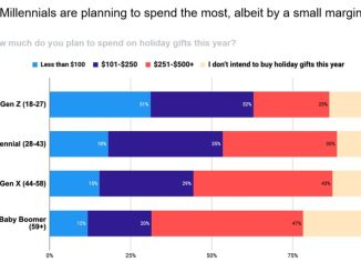 How marketers should advertise to mobile gamers during the holidays | Unity
