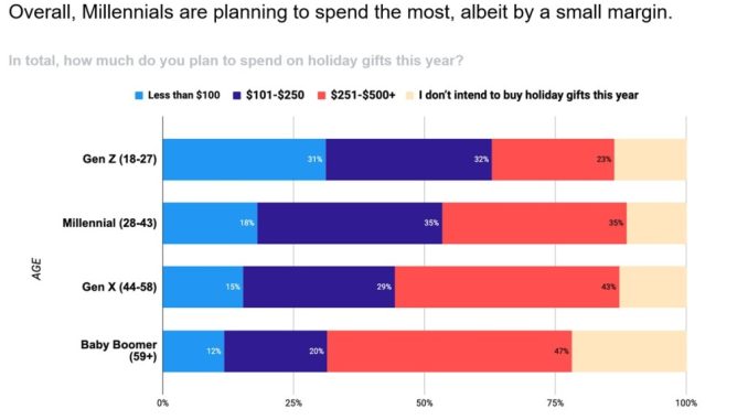 How marketers should advertise to mobile gamers during the holidays | Unity