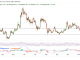 Crypto price prediction: Is Vantard (VTARD) set to outperform Pepe (PEPE)?