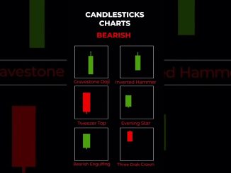Beginner to advance level candlestick patterns🔥#trading #stockmarket #forex #shorts #crypto