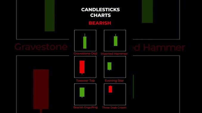 Beginner to advance level candlestick patterns🔥#trading #stockmarket #forex #shorts #crypto