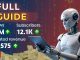 YouTube Automation With AI | Make FACELESS YouTube Videos With AI | Full Guide