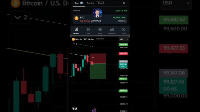 Crypto Trading 101: Your Ultimate Beginner's Guide #trading #btc #ethereum #shorts