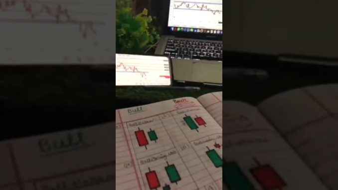 Crypto trading tips | Trading video | 💸📊 Trader Gulam #shorts