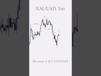 Start gold trading with SMC,ITC for beginners #trading #forex #crypto #gold #stockmarket