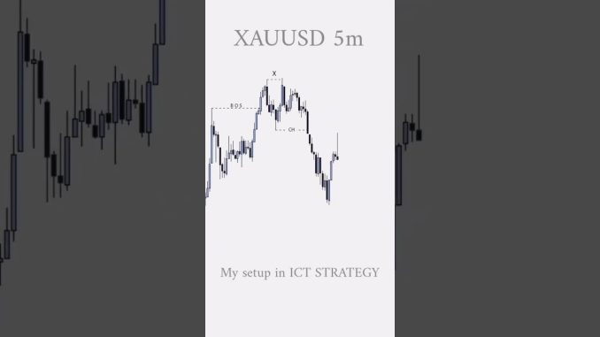 Start gold trading with SMC,ITC for beginners #trading #forex #crypto #gold #stockmarket