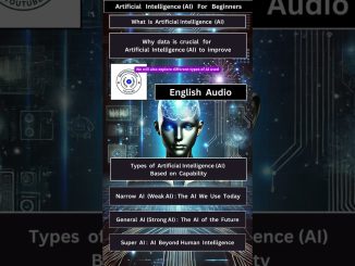 Artificial Intelligence (AI)  for Beginners #shorts  #artificialintelligence   #ai