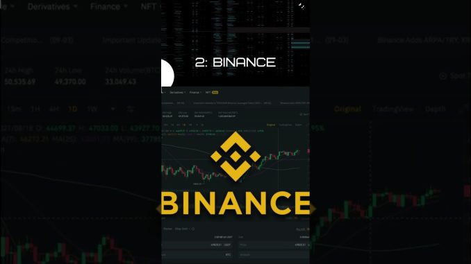 Best Crypto Exchanges for Beginners  #crypto #InvestingForBeginners  #CryptoTips #Cryptocurrency