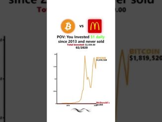 Bitcoin Vs Mc donald since 2013 #crypto #bitcoin #cryptonews #cryptocurrency #crypcurrencey #btc #pi