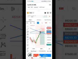 News trade BTC #cryptonews #cryptotrading #crypto #cryptocurrency #cryptocurrencies #btcusd #btc