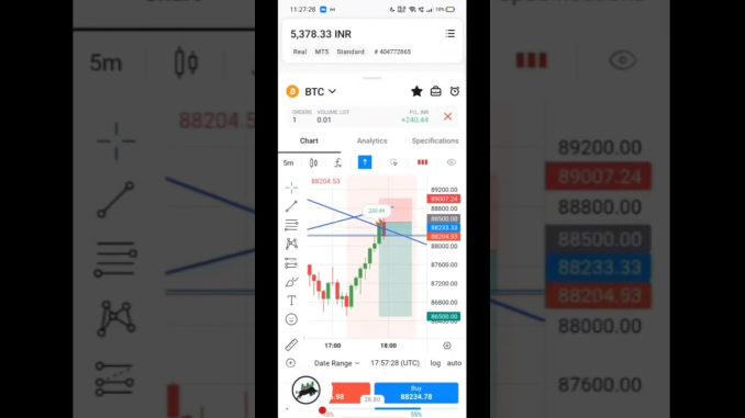 News trade BTC #cryptonews #cryptotrading #crypto #cryptocurrency #cryptocurrencies #btcusd #btc