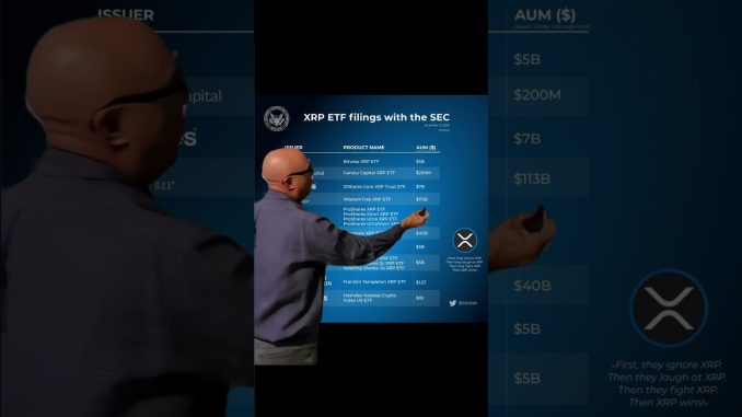 #XRP #Ripple #XRPCommunity #XRPArmy #Crypto #Blockchain #XRPLedger #CryptoNews #DigitalAssets #XRPL