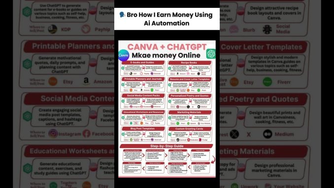 Earn Money Using AI | ChatGPT and Canva Secrets for Beginners  #ai #aiwebsites
