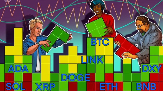 SPX, DXY, BTC, ETH, XRP, BNB, SOL, DOGE, ADA, LINK