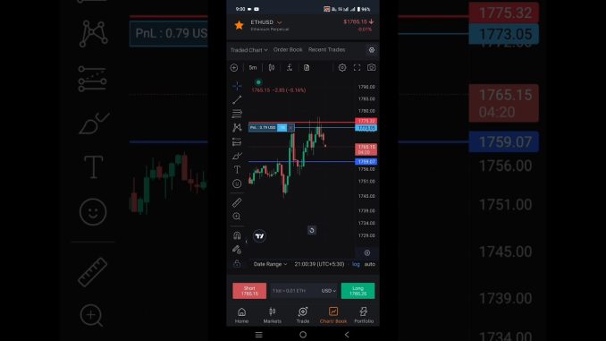 crypto trading #trading #scalpingtradingstrategybanknifty #howtoearnmoneyfromusstockmarket