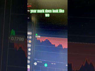 dogecoin doge price prediction crypto news today #fyp money