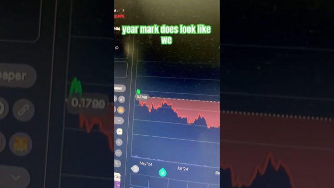 dogecoin doge price prediction crypto news today #fyp money