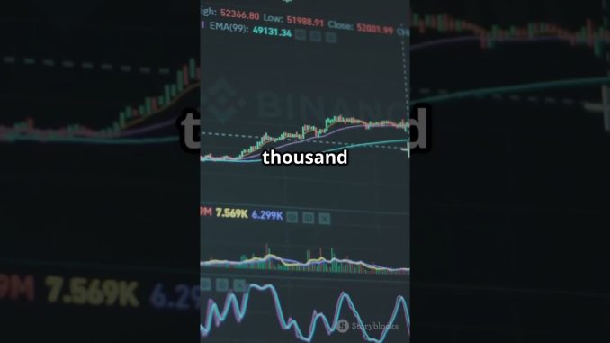 Support & resistance - Master Guide #bitcoin #cryptotrading #technicalanalysis #scalping #cryptotips