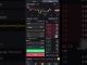 How to trade Bitcoin like a Pro | Beginner’s Guide #cryptotrading #crypto