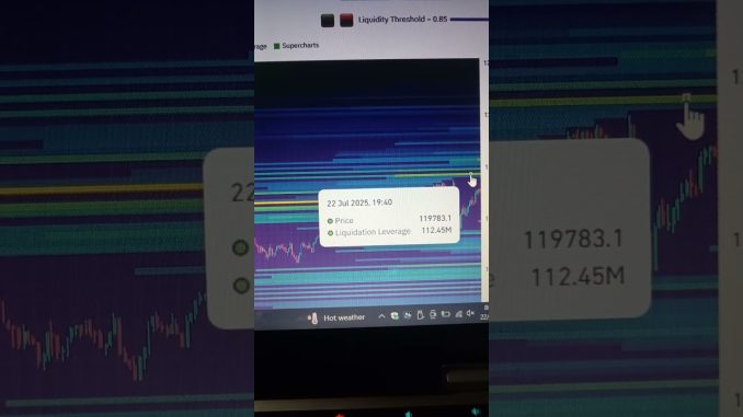 Bitcoine Deep Analysis |How to Analysis  in crypto for beginners #bitcon #bitcoincore #gold #xauusd