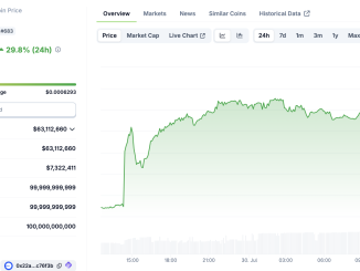 BankrCoin Price Performance