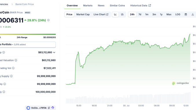 BankrCoin Price Performance