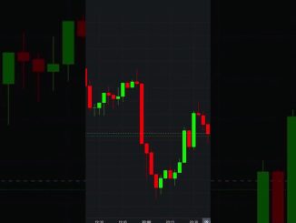 How to identify market trends |trading gor beginners #trading #stockmarket #forex #crypto