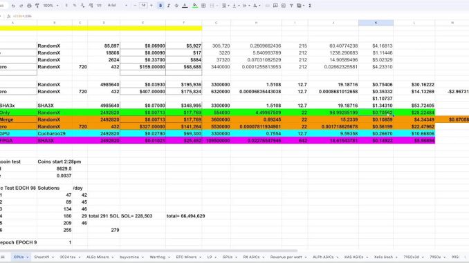 Melting Power Poles, Crypto Mining Are you Still Doing It?