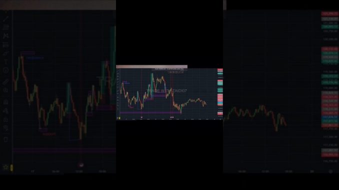 how to inter the market for beginners # beginners#btc #ethereum #crypto