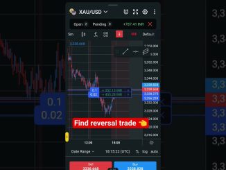 reversal trade kishe find kare #trading #btc #forex #crypto #cryptonews #livetrading #shorts #reels