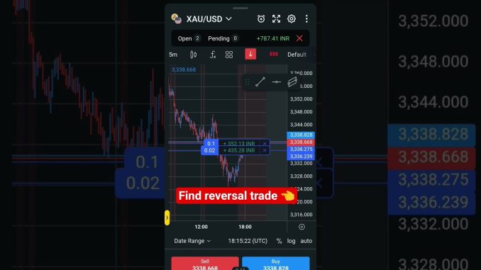 reversal trade kishe find kare #trading #btc #forex #crypto #cryptonews #livetrading #shorts #reels